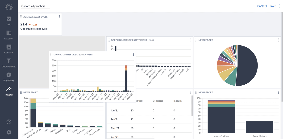 Customize your dashboards the way you like it