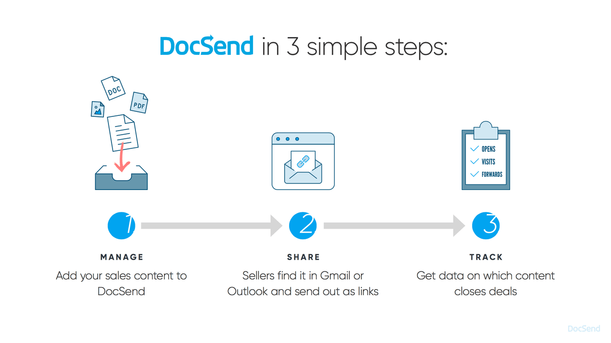 DocSend - DocSend in 3 simple steps