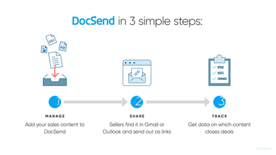 DocSend - DocSend in 3 simple steps