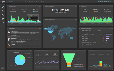 Cyfe - Dashboard 1