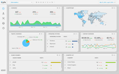 Cyfe - Dashboard 2
