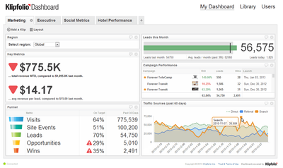 Klipfolio - Dashboard