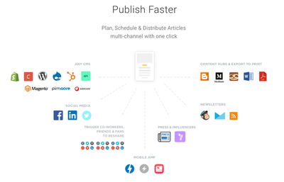 Publish Faster