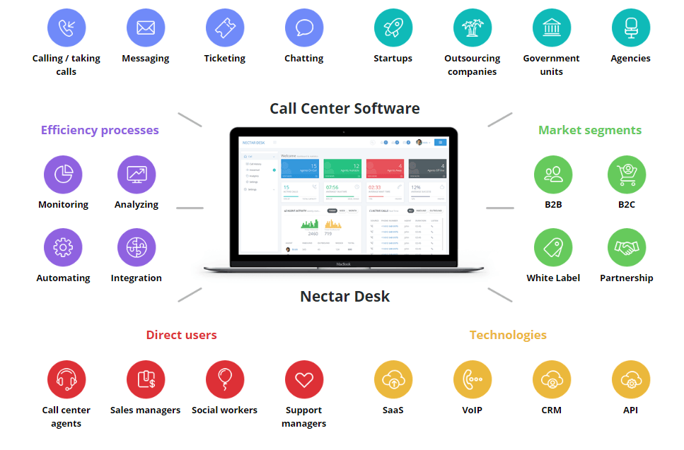 Nectar Desk screenshot